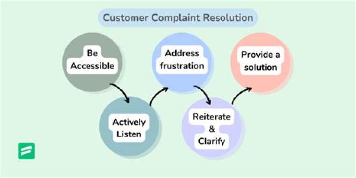 Amazon Customer Service: Your Ultimate Guide to Resolving Issues