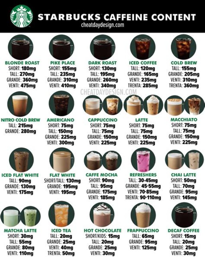 How Many Calories in Starbucks Coffee? A Comprehensive Guide to Your Favorite Drinks