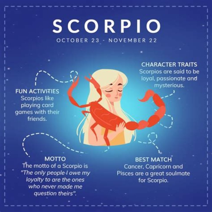 Scorpio Description Male: Unveiling the Depths of the Scorpio Man
