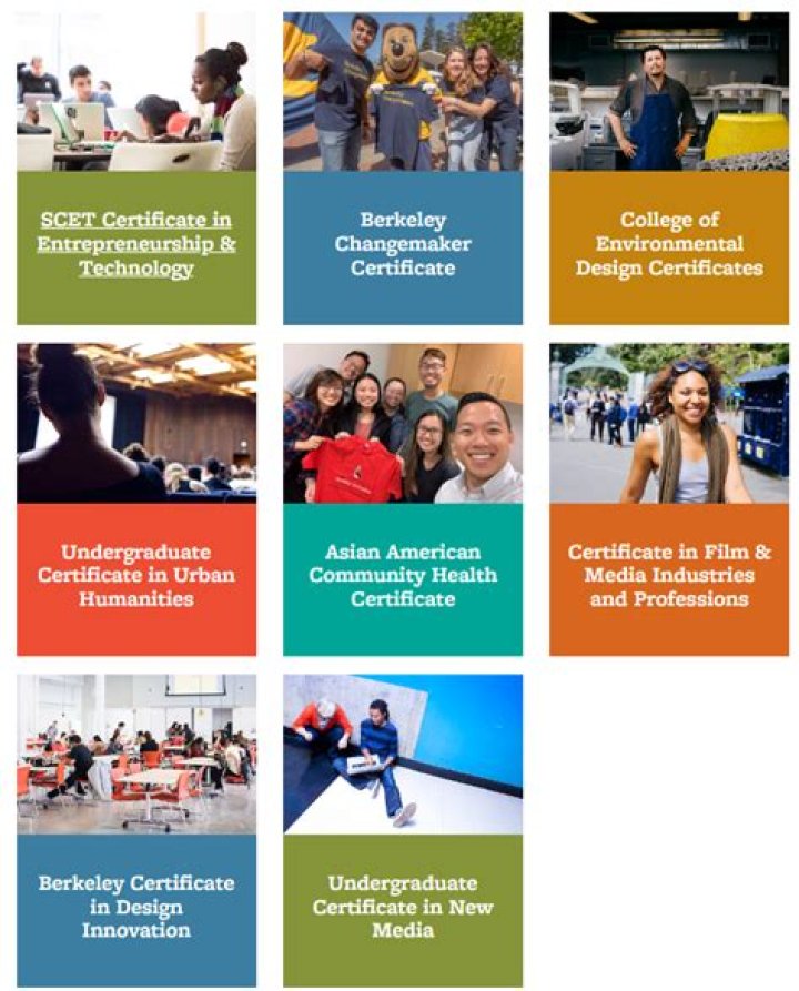 Unlock Your Potential: Enroll in UC Berkeley Certificate Programs