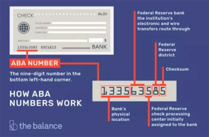 What's a Bank ABA? A Comprehensive Guide to Understanding Bank ABA Numbers