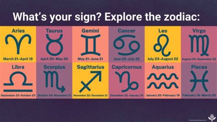 What is the Zodiac Sign of September 25?