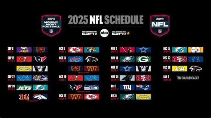 Who's Playing on Sunday Night? A Comprehensive Guide to the Thrilling NFL Sunday Night Matchups